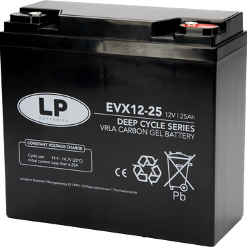 EVX12-25 T12